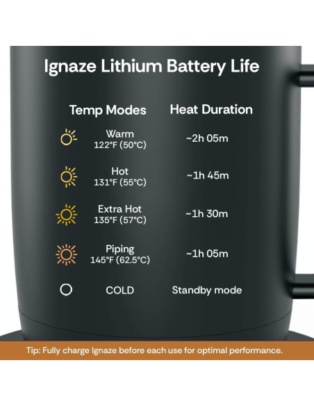 Taza Inteligente Autocalentable Ignaze 311ml - Pantalla LED