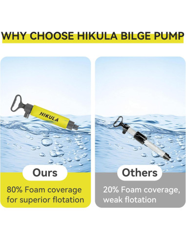 Bomba de Achique Manual HIKULA Amarilla 43cm para Kayak