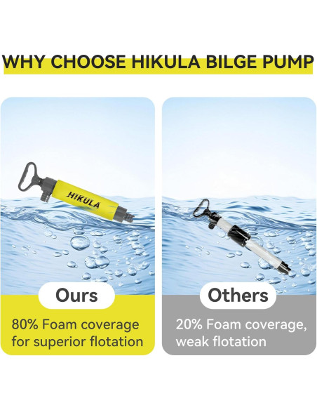 Bomba de Achique Manual HIKULA Amarilla 43cm para Kayak