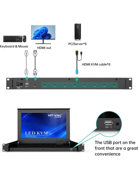 Consola KVM 8 Puertos HDMI MT-VIKI con Adaptador VGA a HDMI