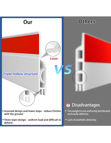 Detenedor de Corrientes de Aire Lumimoi 1M Blanco Aislamiento
