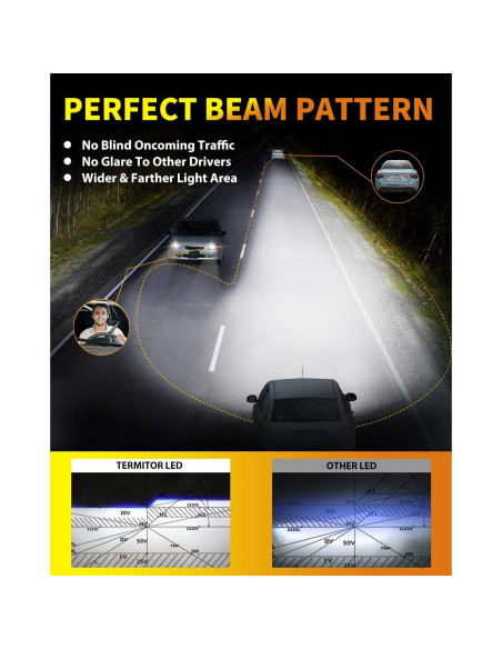 Bombillas LED H7 Termitor 60,000LM 6500K Mini Plug and Play