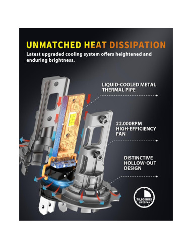 Bombillas LED H7 Termitor 60,000LM 6500K Mini Plug and Play