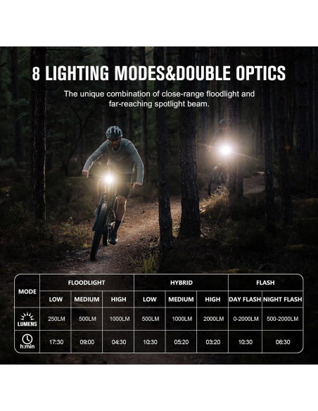 OLIGHT RN 2000 Faro LED Recargable para Bicicleta 2000 Lúmenes