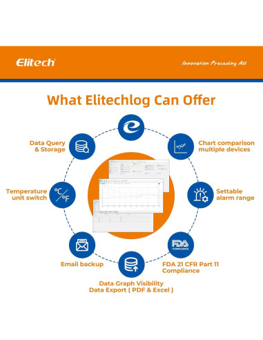 Registradores de Datos de Temperatura y Humedad Elitech 10 Unidades