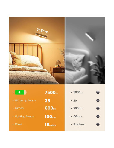 Apliques de Pared LED Recargables PopoIron 2P 15 Colores RGB