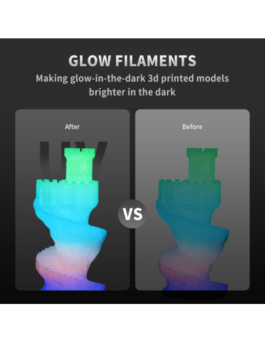 Lámpara UV LED Geeetech 405nm 60W para Curado Rápido 3D