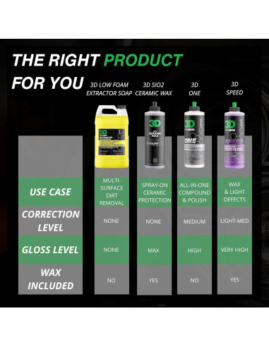 Champú Limpiador de Alfombras 3D - 3.63 kg, Baja Espuma