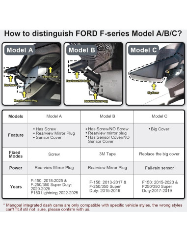 Cámara Dash 4K Delantera y 1080P Trasera Mangoal para Ford F150 2018-2025