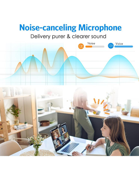 Webcam EMEET C950 1080P USB con Micrófono y Tapa Privacidad