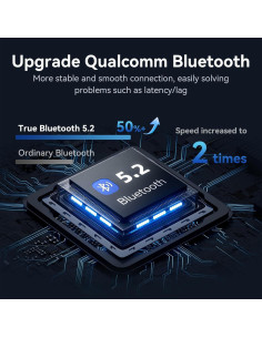 Transmisor Receptor Bluetooth 5.2 PROW A5 Pro 3.5mm Doble Modo 2