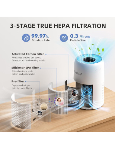 Purificador de Aire AromaRoom AP100-C con Aromaterapia 2 Pcs