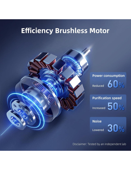 Purificador de Aire AromaRoom AP100-C con Aromaterapia 2 Pcs