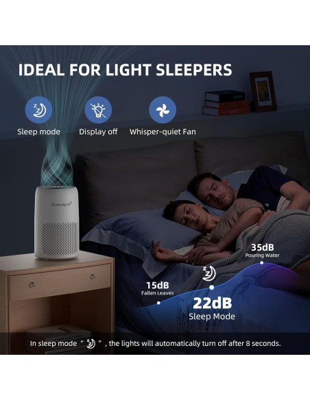 Purificador de Aire AromaRoom AP100-C con Aromaterapia 2 Pcs