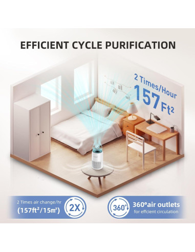 Purificador de Aire AromaRoom AP100-C con Aromaterapia 2 Pcs