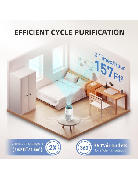 Purificador de Aire AromaRoom AP100-C con Aromaterapia 2 Pcs