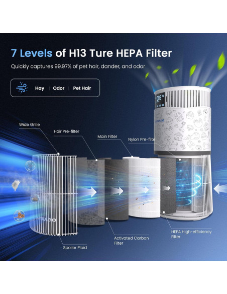 Purificador de Aire Samrado PJ11 para Mascotas H13 HEPA 278.71m