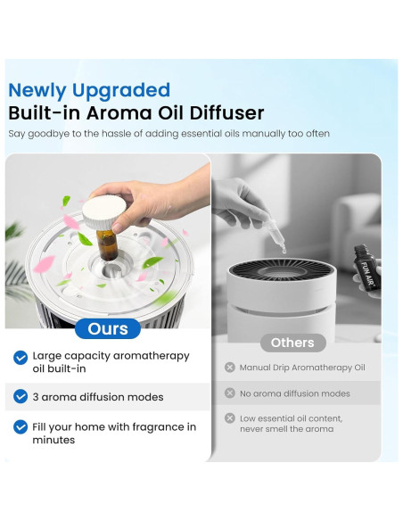 Purificador de Aire Samrado PJ11 para Mascotas H13 HEPA 278.71m