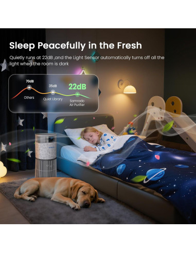 Purificador de Aire Samrado PJ11 para Mascotas H13 HEPA 278.71m