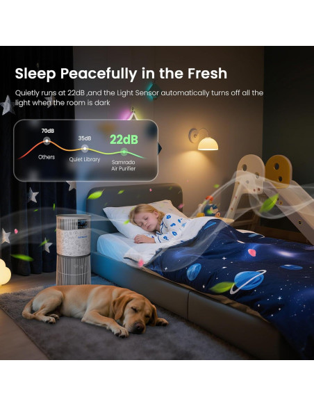 Purificador de Aire Samrado PJ11 para Mascotas H13 HEPA 278.71m