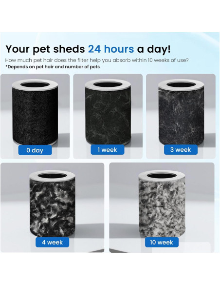 Purificador de Aire Samrado PJ11 para Mascotas H13 HEPA 278.71m