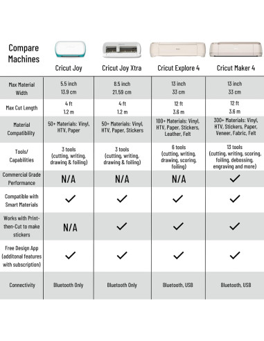 Cricut Explore 4 + EasyPress 3 - Máquina de Corte y Prensa Térmica