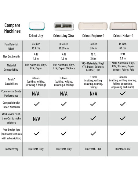 Cricut Explore 4 + EasyPress 3 - Máquina de Corte y Prensa Térmica