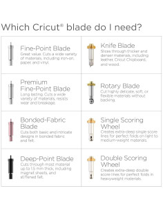 Cuchilla de Reemplazo Punta Fina Cricut - 5 Piezas, Acero Duro 2