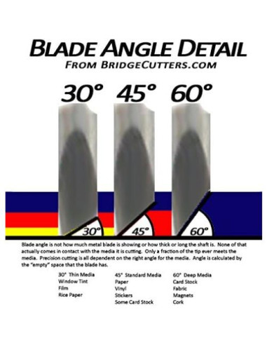 Cuchillas de Carburo Alemán Bridge Cutters - Paquete de 3