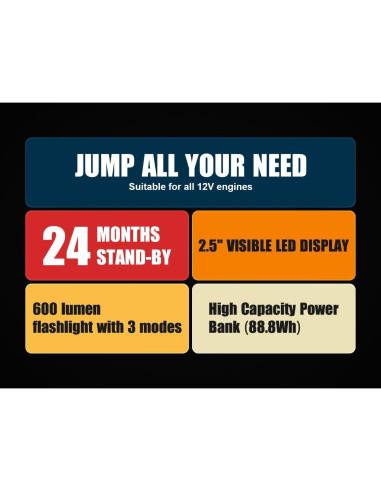 Arrancador de Salto 5000A Povasee A40 12V con Pantalla LED