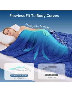 Manta Pesada Reversible OMYSTYLE Sherpa 122x183 cm Azul 2