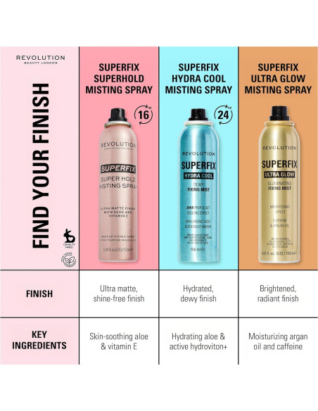 Spray Fijador de Maquillaje Revolution Superfix Hydra Cool 150 g Spray Fijador de Maquillaje Revolution Superfix Hydra Cool 150 g