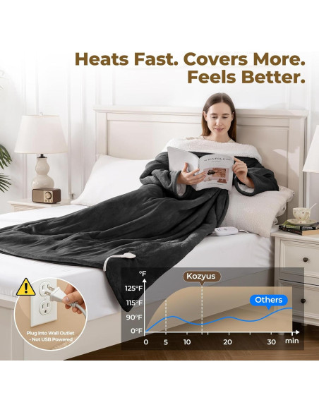 Manta Térmica Eléctrica Kozyus 50x70 cm con Bolsillo para Pies