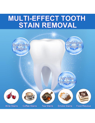 Kit de Tiras Blanqueadoras Ruduwu para Dientes Sensibles - 28 Tiras