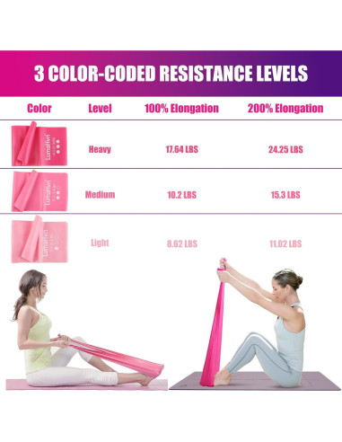 Kit Esencial de Pilates LumaHvn Rosa - Anillo, Pelota y Bandas