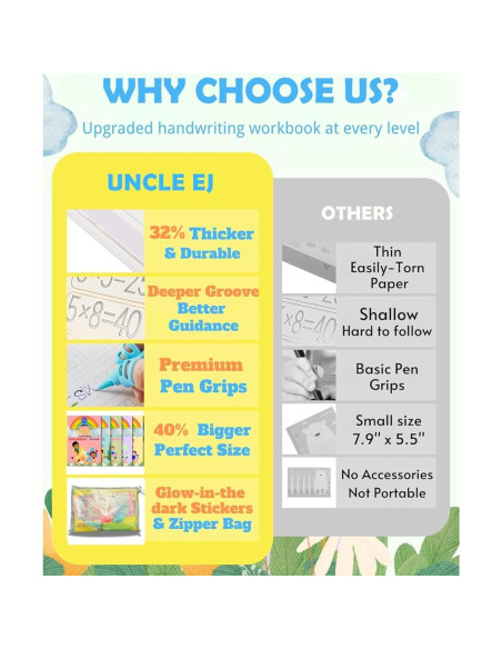 Kit de Escritura Mágica Tío EJ para Niños 3-8 Años Kit de Escritura Mágica Tío EJ para Niños 3-8 Años