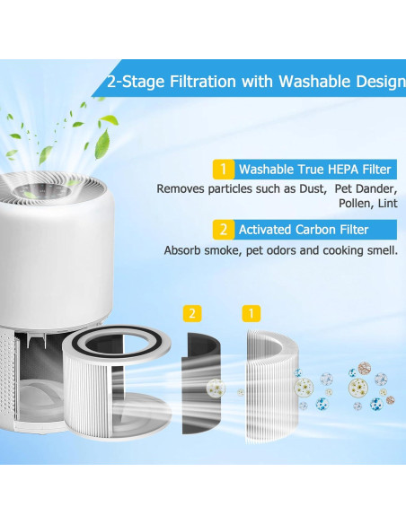 Filtro de Reemplazo Vegebe Core 300 H13 HEPA 3-en-1 Lavable