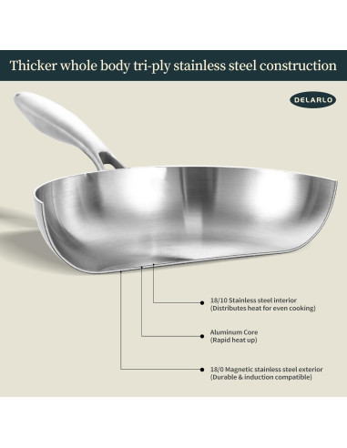 Juego de Sartenes de Acero Inoxidable DELARLO 20/25/30 cm