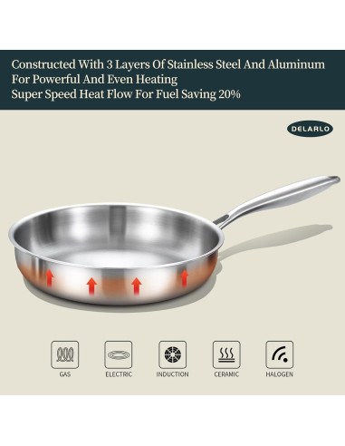 Juego de Sartenes de Acero Inoxidable DELARLO 20/25/30 cm