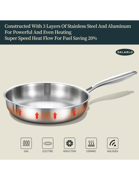 Juego de Sartenes de Acero Inoxidable DELARLO 20/25/30 cm