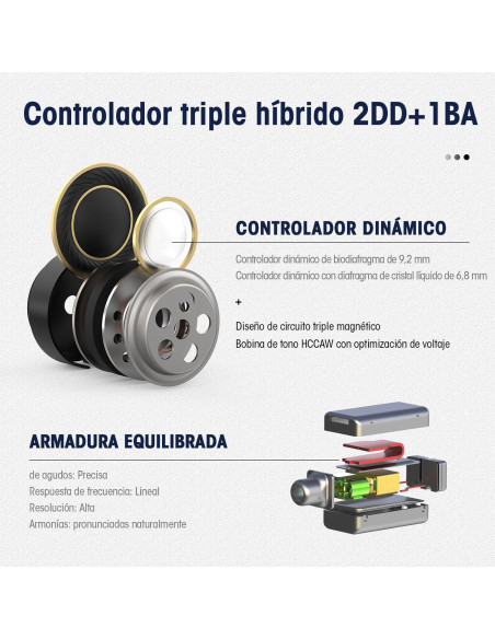 Auriculares SHANLING SONO Hi-Res Intrauditivos 2DD+1BA