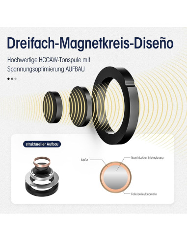 Auriculares SHANLING SONO Hi-Res Intrauditivos 2DD+1BA