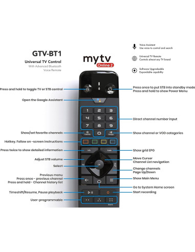 Formuler Z11 Pro Max 4K Android 11 4GB RAM 32GB Almacenamiento