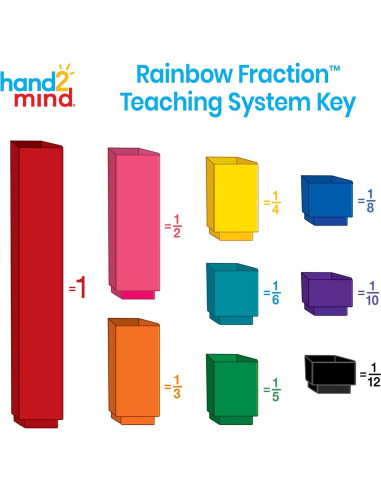 Cubos de Equivalencia de Fracciones Arcoíris hand2mind - 51 Piezas