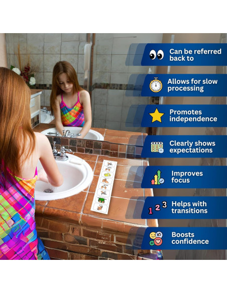Gráfico Visual de Lavado de Manos para Niños Autistas - Suministros y Desarrollos para Autismo