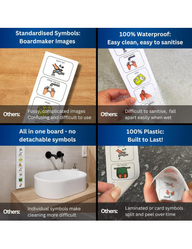 Gráfico Visual de Lavado de Manos para Niños Autistas - Suministros y Desarrollos para Autismo
