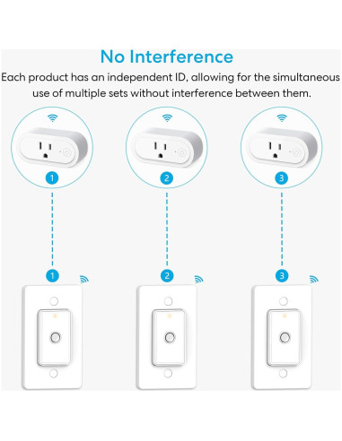 LoraTap Enchufe Control Remoto Inalámbrico 30,48 m