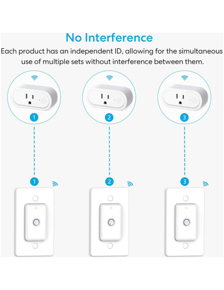 LoraTap Enchufe Control Remoto Inalámbrico 30,48 m