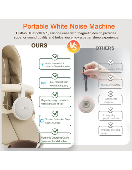 Máquina de Ruido Blanco ANYPLUS SP006 con Bluetooth 5.1