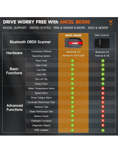 Escáner OBD2 ANCEL BD200 Bluetooth - Diagnóstico de Motor y Batería